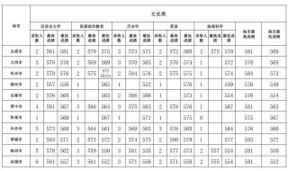 山西师范大学分数线 山西师范大学分数线